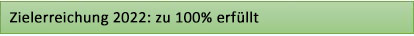Zielerreichung 100% Umgesetzt!