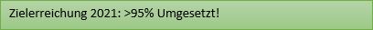 Zielerreichung >95% Umgesetzt!