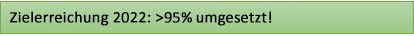 Zielerreichung >95% Umgesetzt!